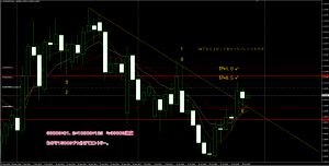 20150729 0940 EURUSD D1 PB