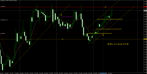 20150729 20450 GBPUSD H4 PB