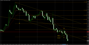 20150730 2330 EURUSD H1 PB