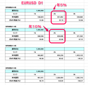 EURUSD D1 MATOME2