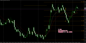 EURUSD H1 PB