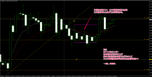 GBPUSD H4 PB 20150721