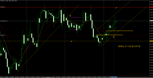 GBPUSD H4 PB 20150728 2220