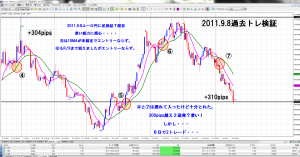 ユーロ円2011.9.8過去トレ