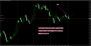 EURJPY D1 20150805