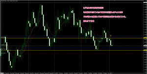 EURUSD D1 20150805