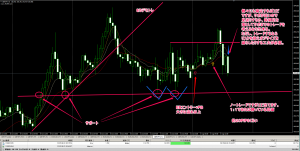 GBPJPY H1 EB 20150803