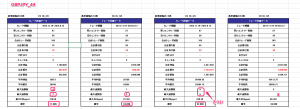 HL_SR_H4_GBPJPY