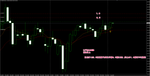 USDJPY D1 20150805