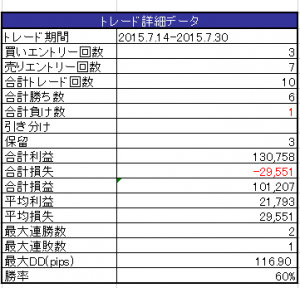 損益表2