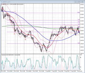 20130726_GBPJPY1時間足