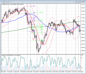 20140110-13_GBPJPY1時間足