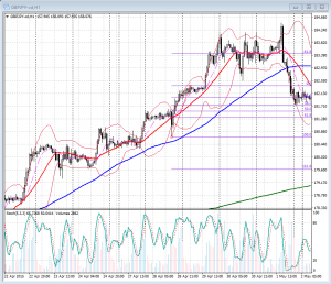 20150428-29_GBPJPY1時間足