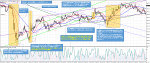 (E)(F)失敗トレード（GBPJPY）_20160212