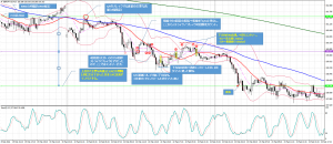 GBPJPY15分足_20160222