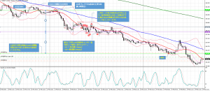 GBPJPY15分足_20160223