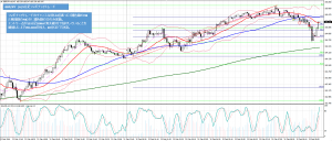 GBPJPY5分足フィボナッチ_20160215