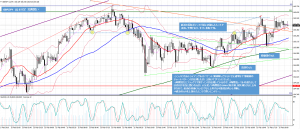 GBPJPY5分足短期買い_20160215