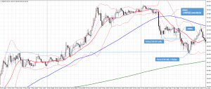 20160511_GBPJPY15分足