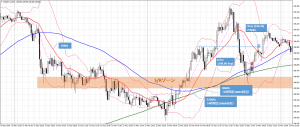 20160512_USDJPY15分足