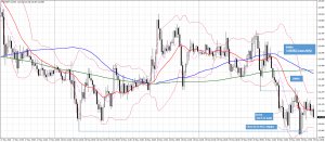 20160519_EURJPY15分足