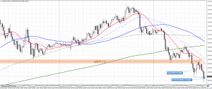 20160523_USDJPY15分足