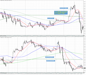 20160530_GBPUSD15分足（+50pips）