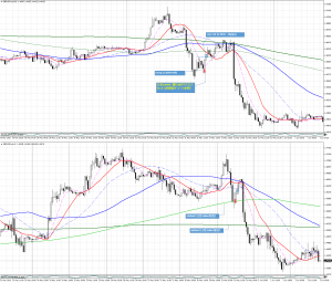 20160531_GBPUSD15分足（負け）