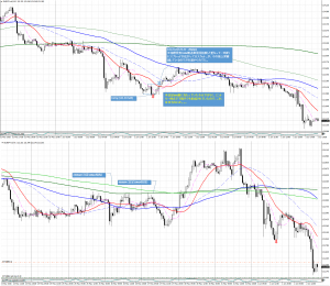 20160601_EURJPY15分足（負け）