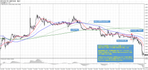 20160610_GBPUSD（負け）