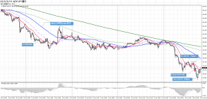 20160616_GBPJPY（+80pips）