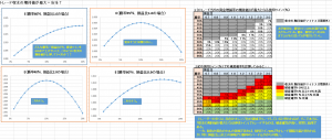 ⑤収支の期待値が最大＝安全？