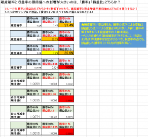 ⑥勝率か損益比か