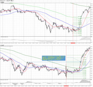 20160711_USDJPY